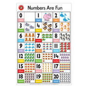 Numbers are Fun Poster