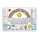 Lernen kann Spaß machen Tischset