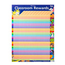 Gillian Miles Wandtafel