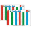 Lernen kann Spaß machen Übungsmatte (42x28cm)